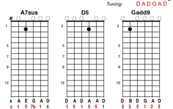1 finger dadgad chords